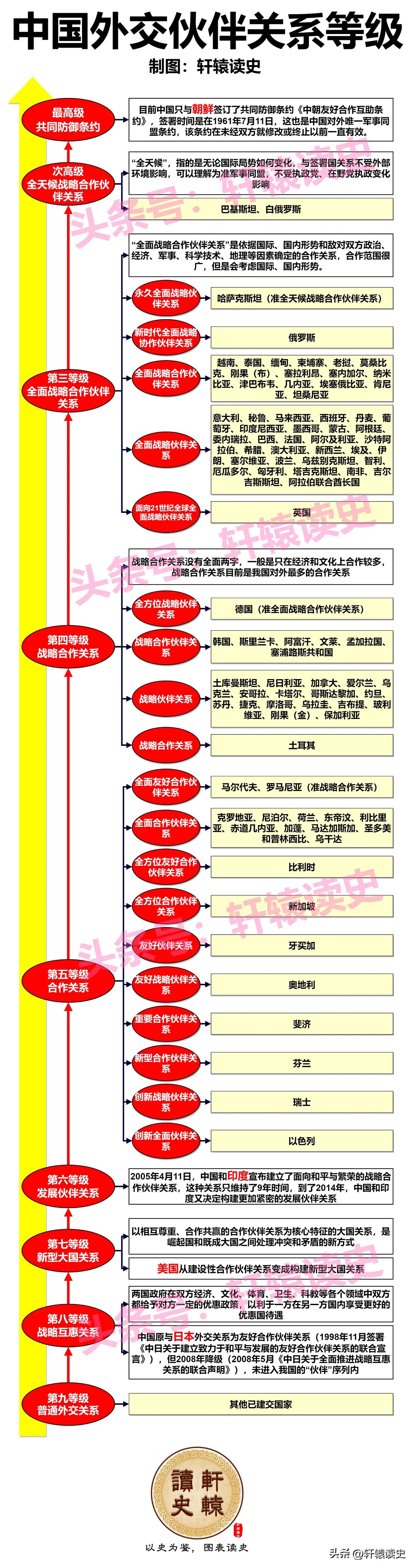 沙特伊朗的“世纪和解”，谁哭谁笑？

先来看看这些“当事国”之间的双边关系：

