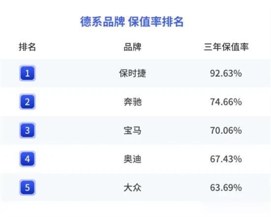 【2022年度中国汽车保值率报告发布】近日，中国汽车流通协会发布《2022年度中