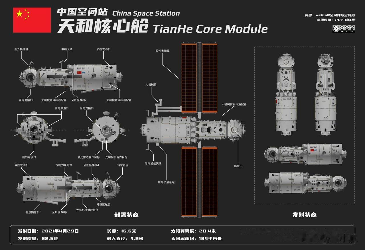中国空间站组件，还是酷！😎?