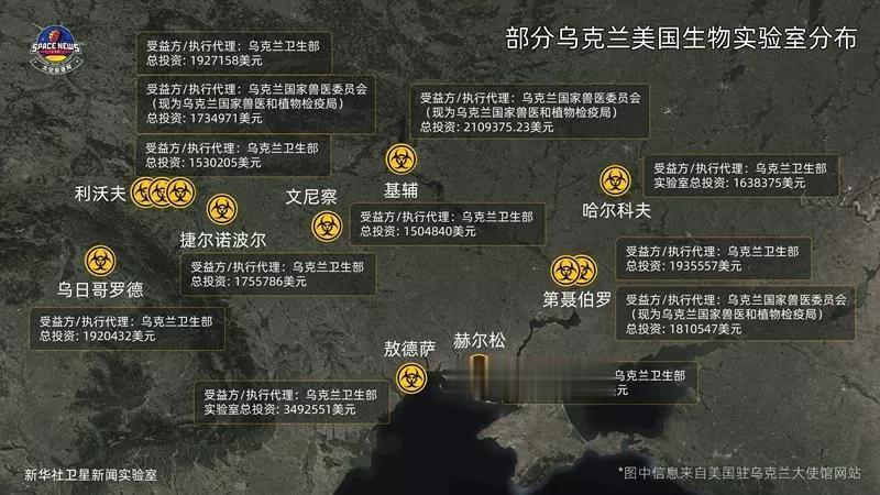 美国一直否认在乌克兰存在生物实验室，直到俄罗斯公布大量的文件以及在乌克兰的美国军