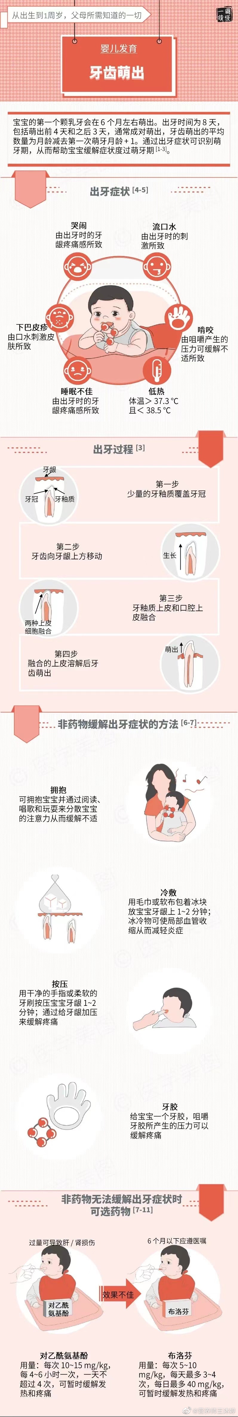  2月7日干货趣图——关于：【婴儿发育之牙齿萌出】相关内容分享给大家！ ​​​