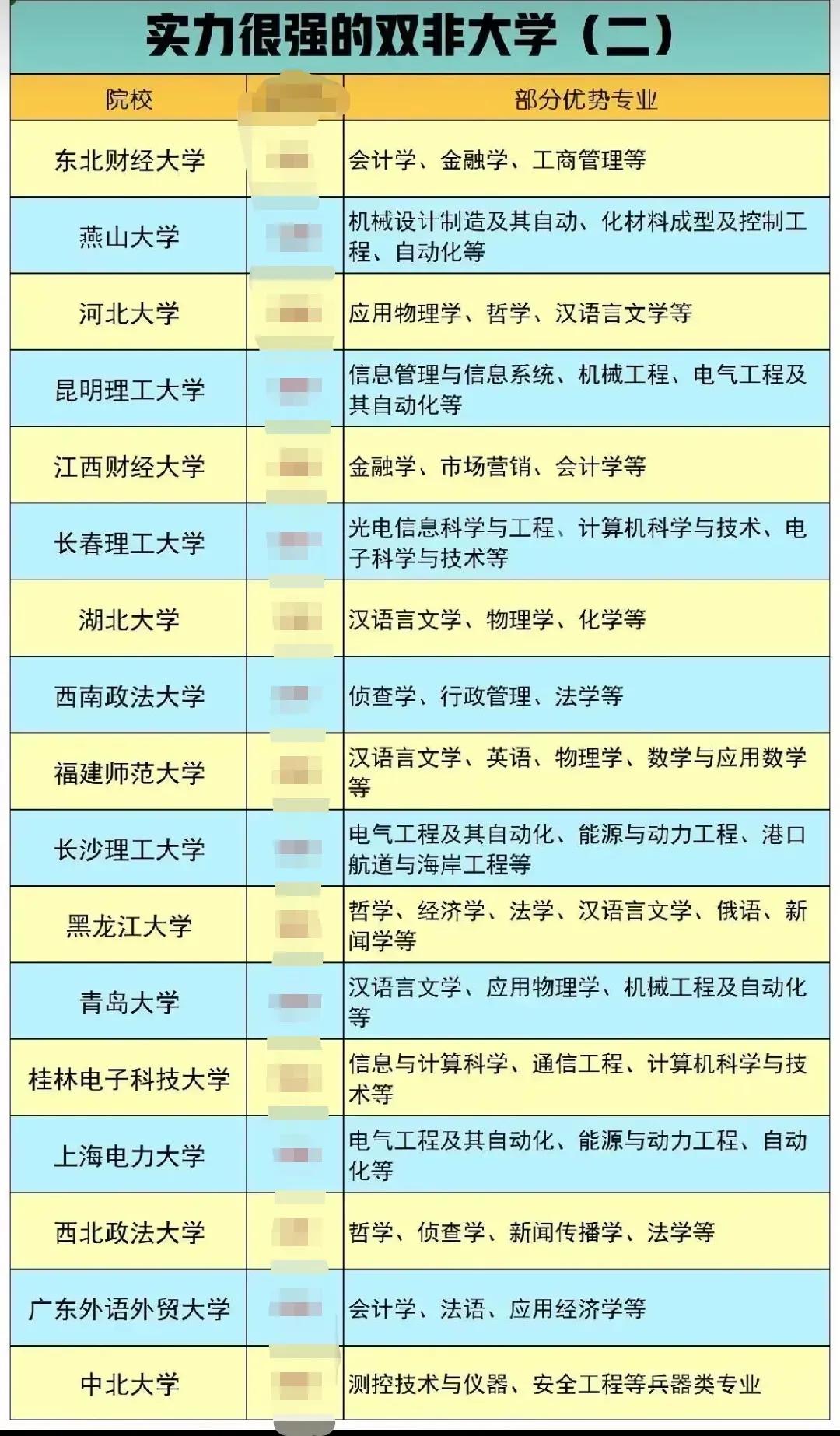 双非也不差