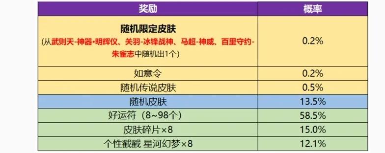 武则天的这一波新皮肤神器：明辉