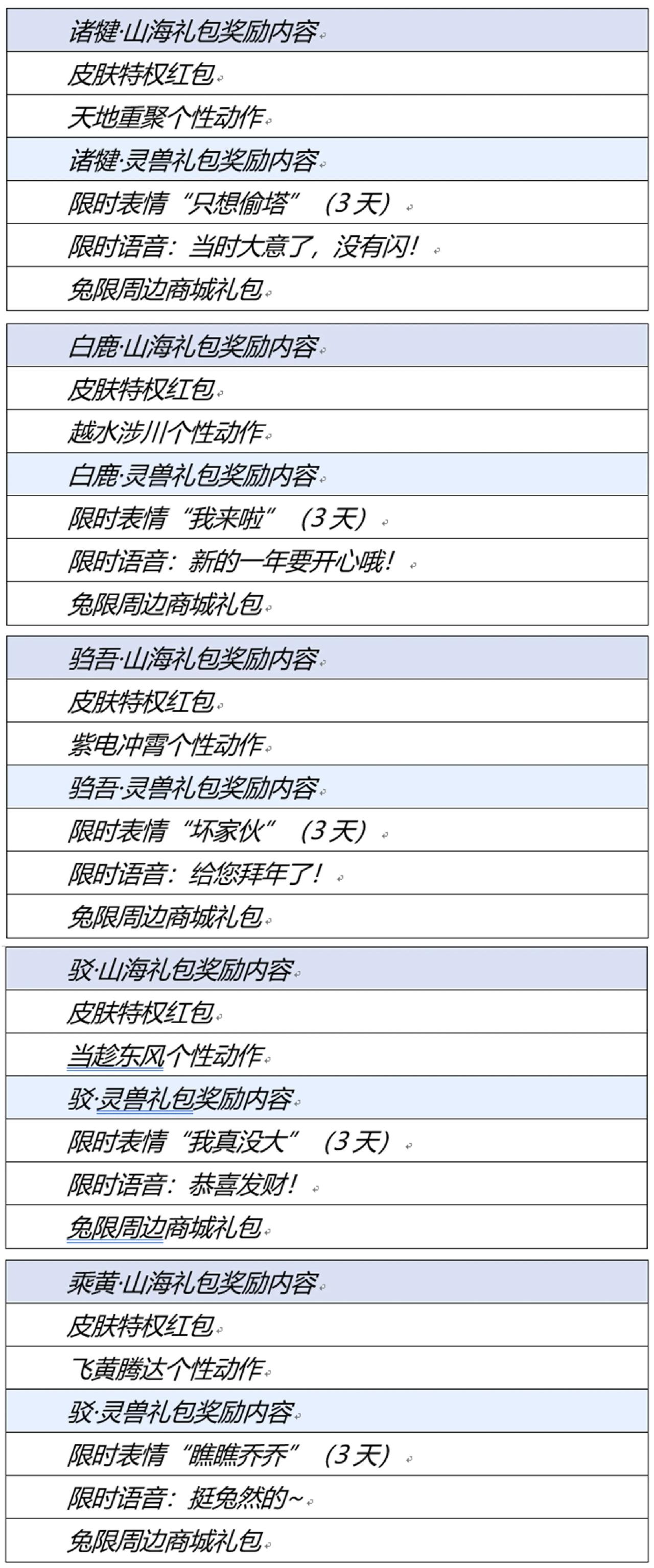 再过几个小时就要到21号了，相