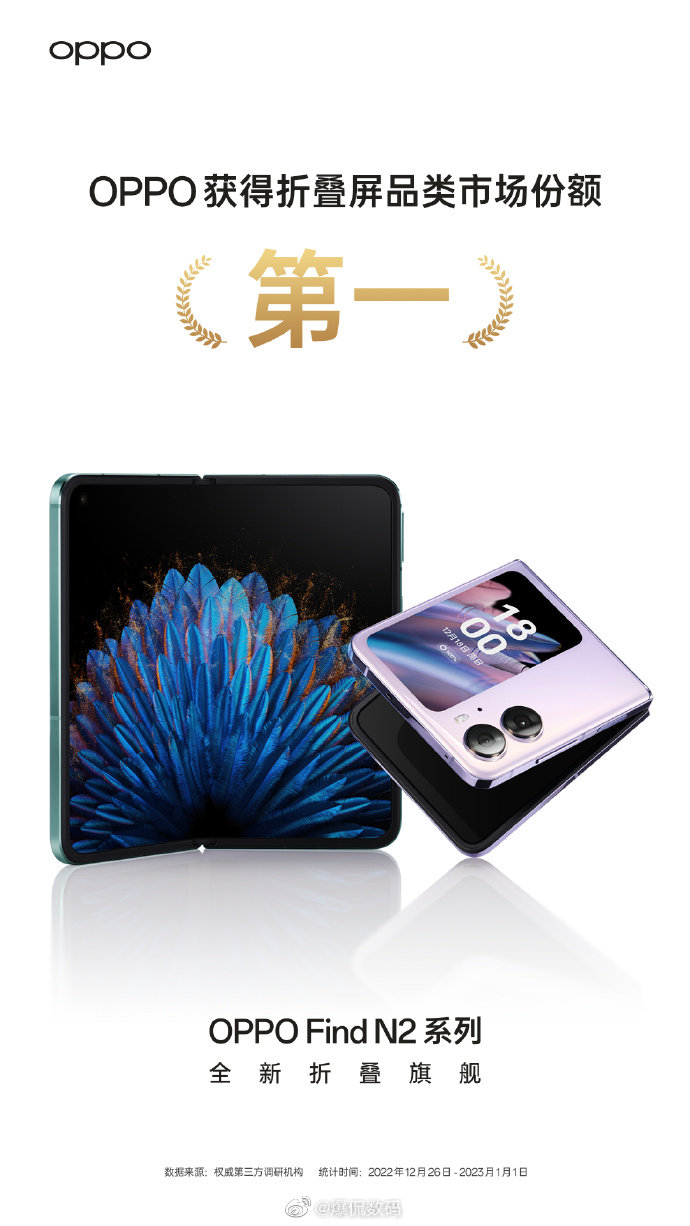市场调研机构最新数据显示，20