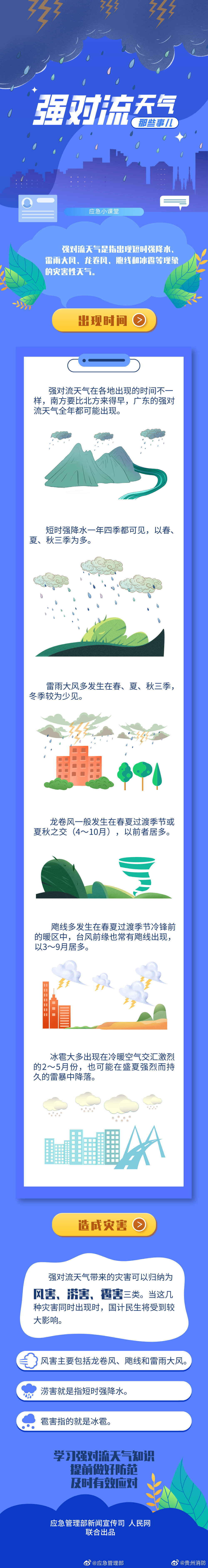 【强对流天气那些事儿】强对流天