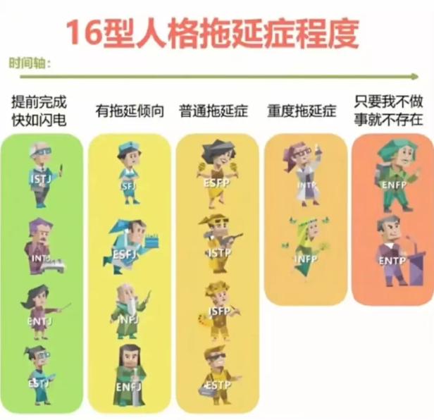 来看看准不准，你们属于哪一种？