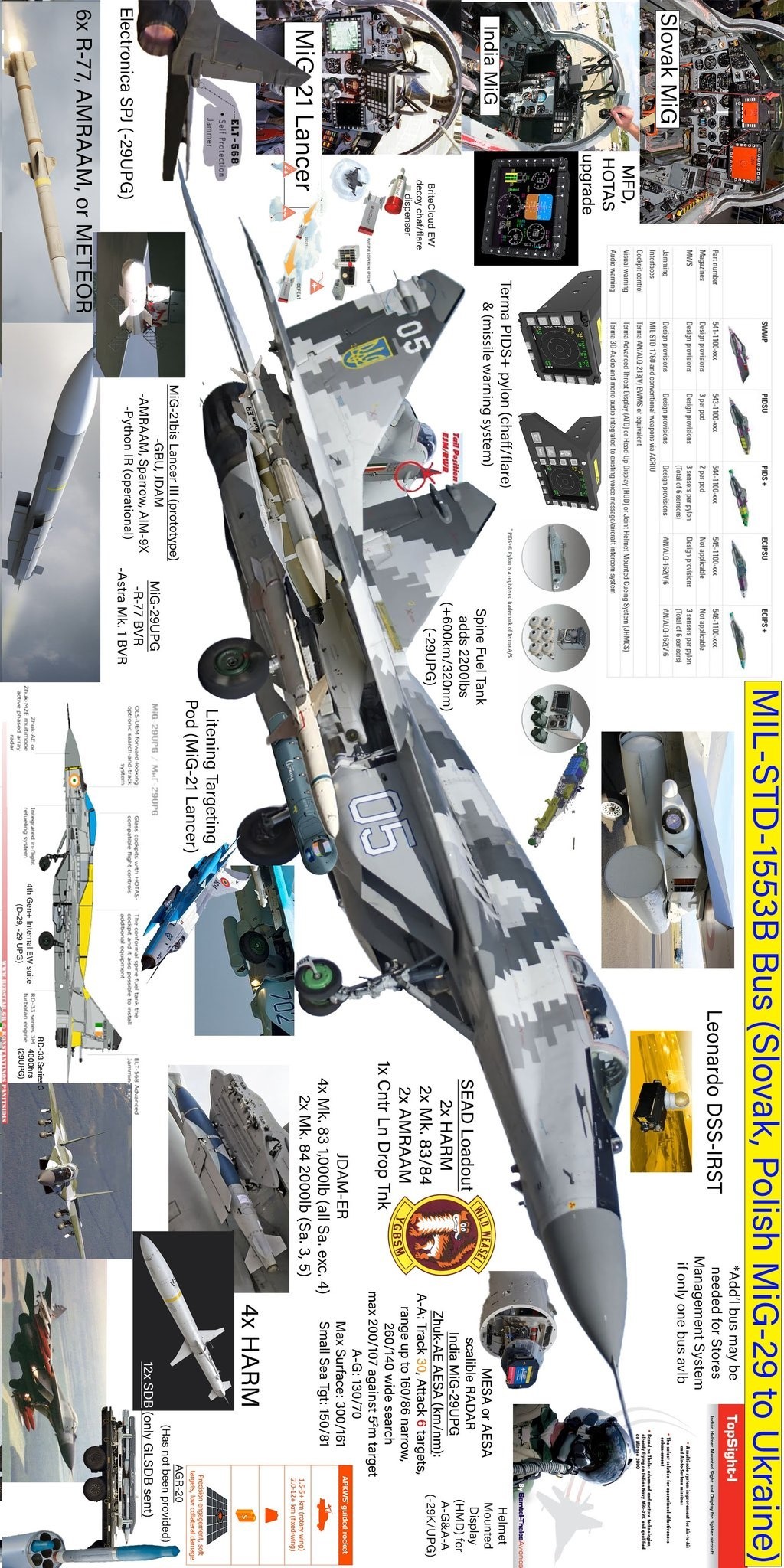 斯洛伐克防长宣布：波兰已同意与斯洛伐克联合向乌克兰捐赠 MiG-29 战斗机，波