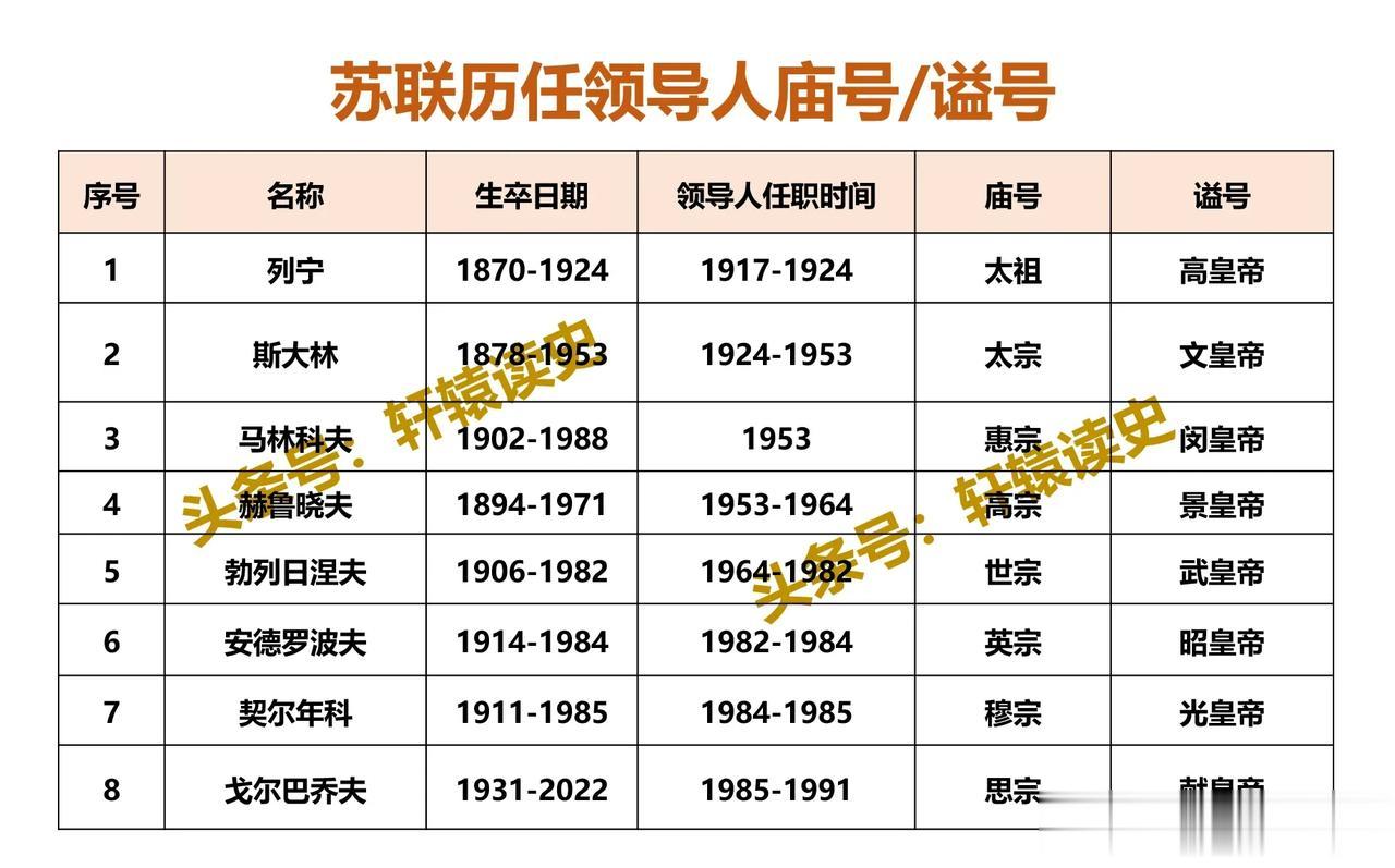作为苏联的“亡国之君”，戈尔巴乔夫身上有汉献帝和崇祯帝两个人的影子。

苏联领导