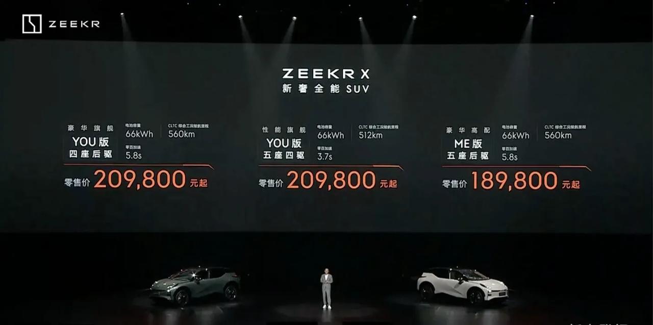 极氪食言了，此前曾宣称“不做20万元以下的车”，极氪X指导价18.98-20.9