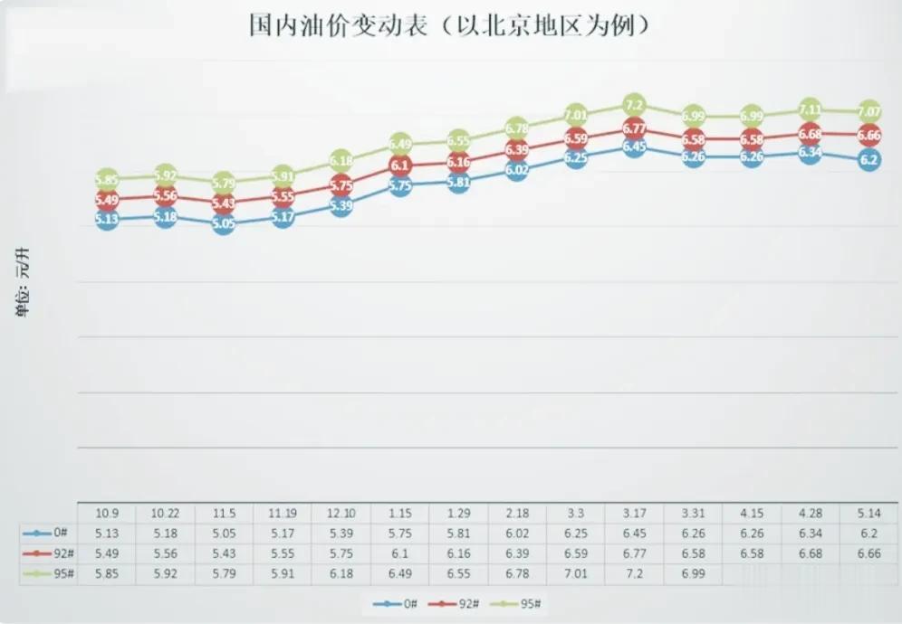  【搁浅概率更大 油价窗口将于5月28日24时开启】日前，我们从相关渠道获悉，新