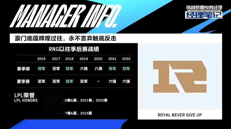 RNG止步八强，这算是RNG队史上季后赛成绩比较差的一次！
上次RNG取得这么差