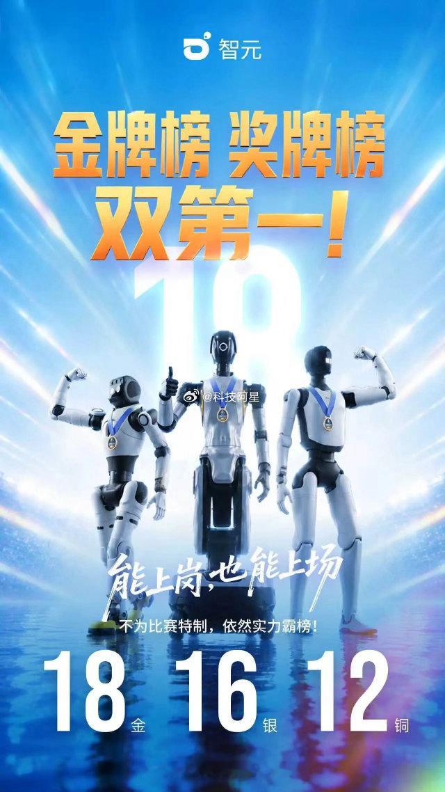 智元拿下18金16银12铜，金牌榜和奖牌榜双双拿了第一，成绩确实够硬...