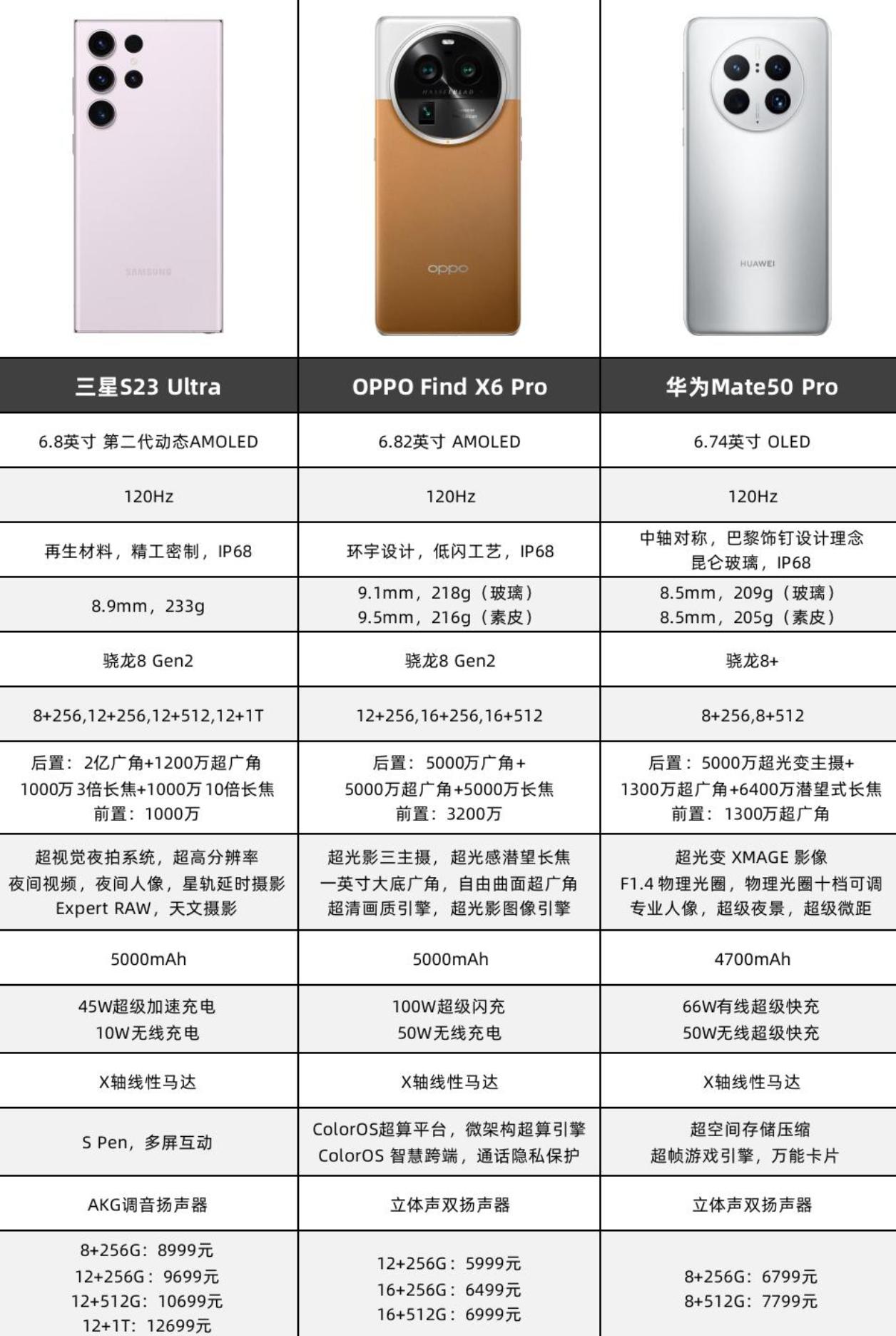 不知道三星、华为粉怎么看待绿厂的新机，反正作为果粉，看到Find X6 Pro发