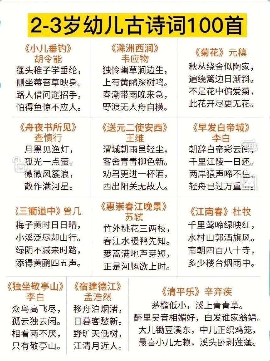 [捂脸]我的天，这幼小衔接太卷了吧，还没上小学就把这一百首古诗词背下来了！
你家