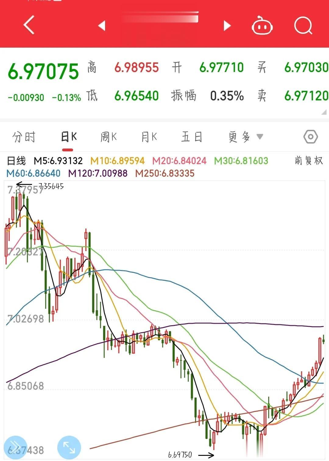 晚间，一决定性消息来临，明天A股终于可以稳一稳了。
这段时间A股整体偏弱，主要就