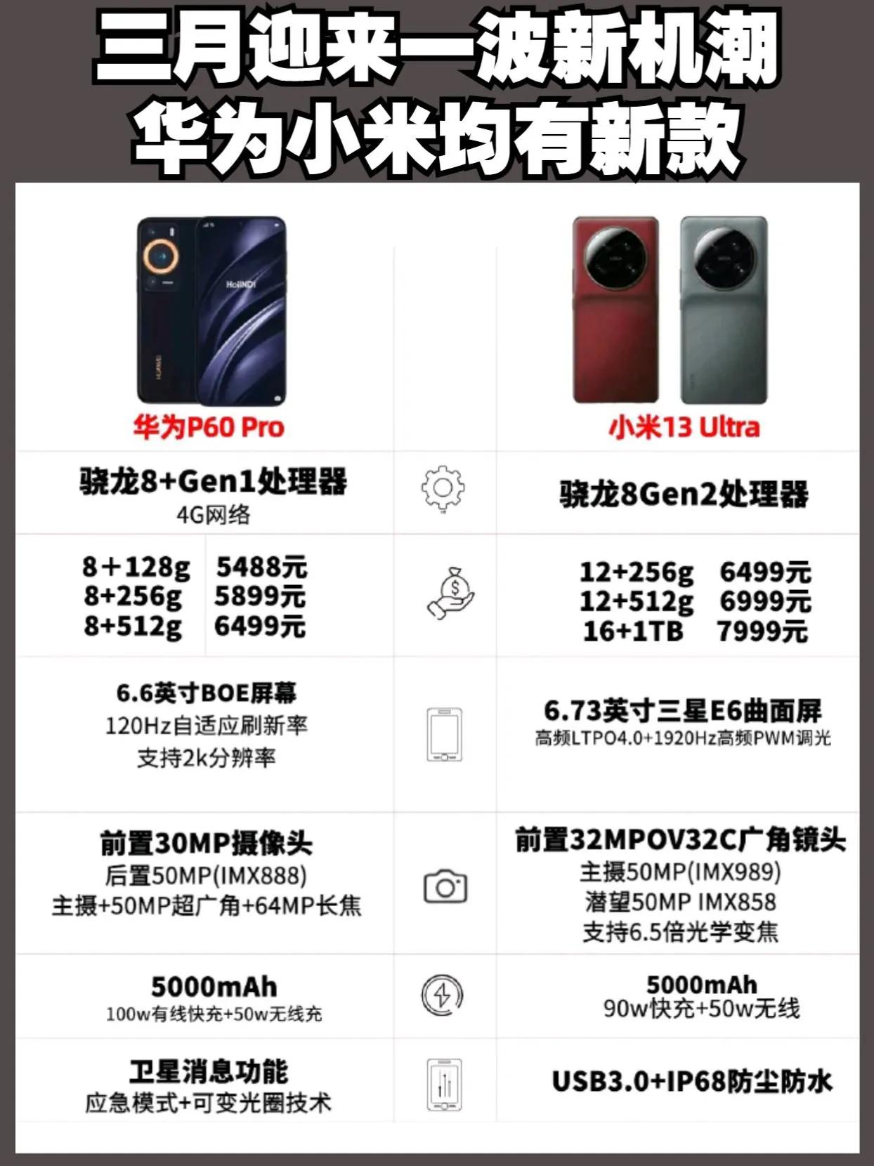 三月迎来一波新机潮，华为小米均有新品，你最期待哪款 小米 #新机曝光