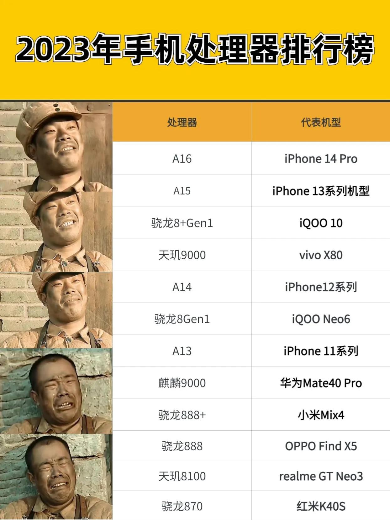 2023年手机处理器性能排行榜来了，你用过哪款？ 手机处理器排行榜 #手机处理器