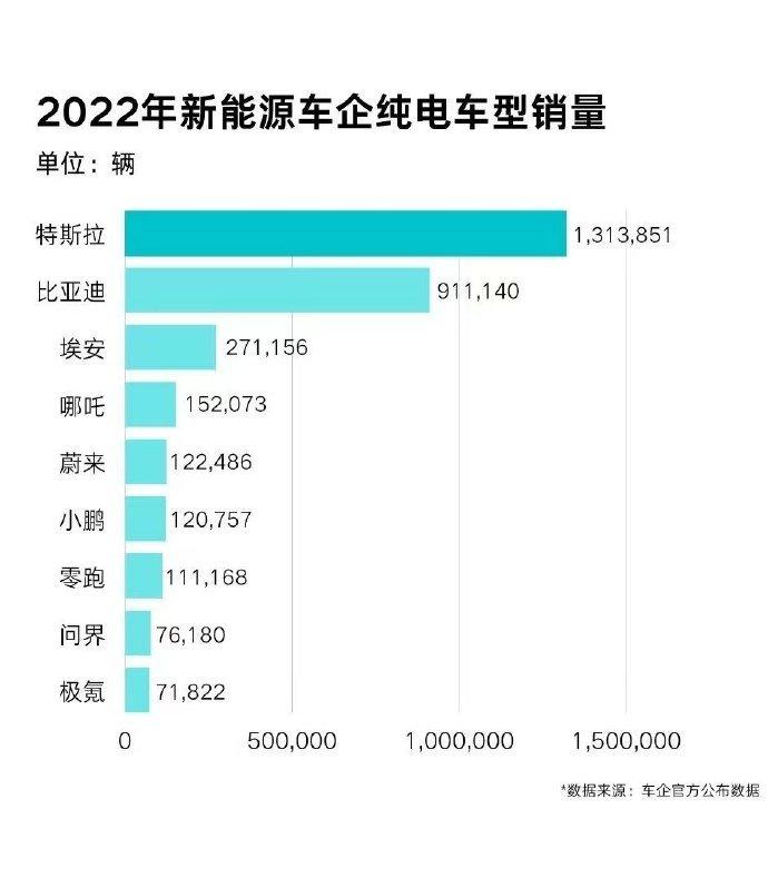 <p>讲真，特斯拉整个2022