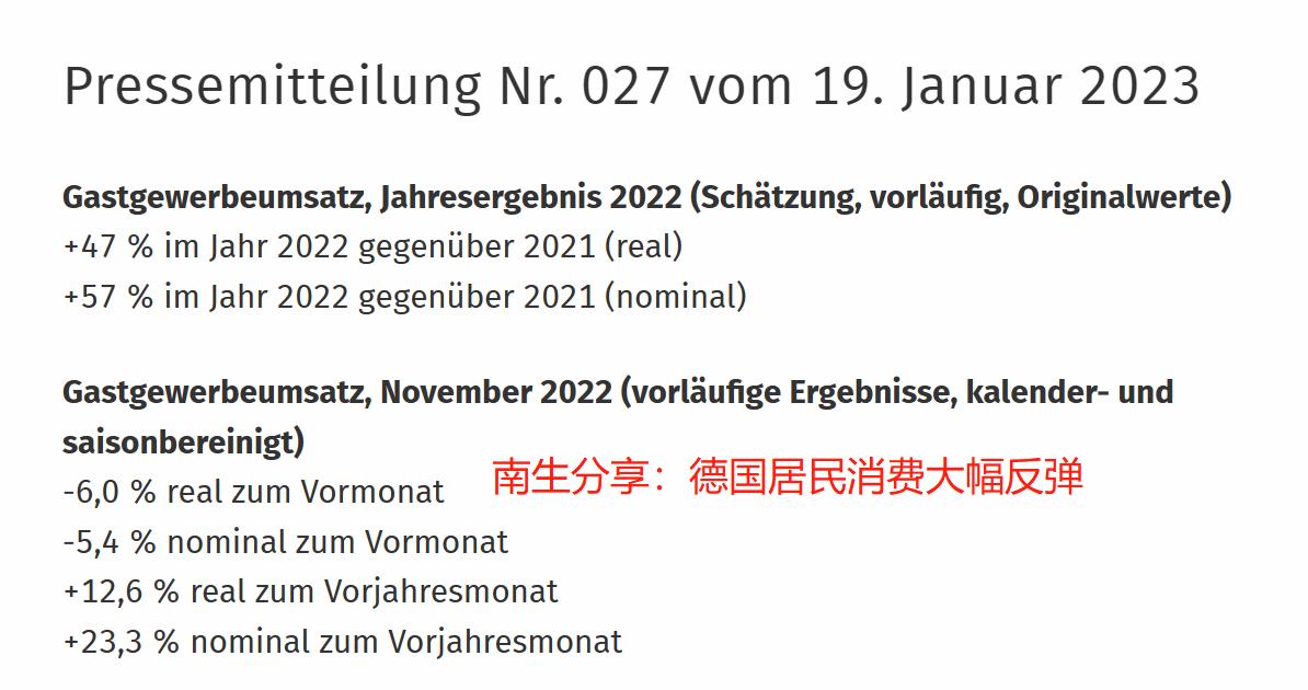 暴涨57%！德国居民，给我们展