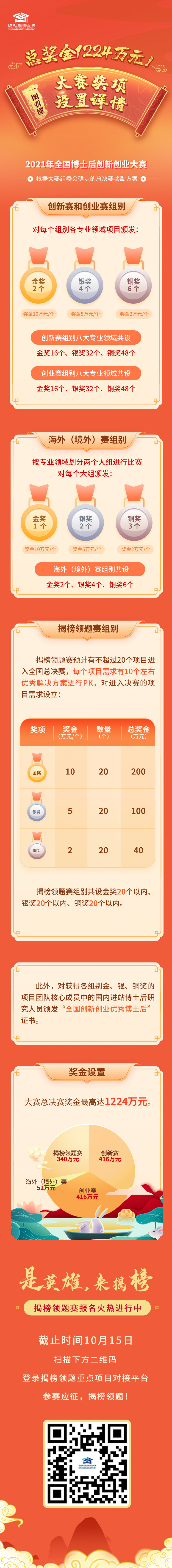 【一图看懂2021年全国博士后
