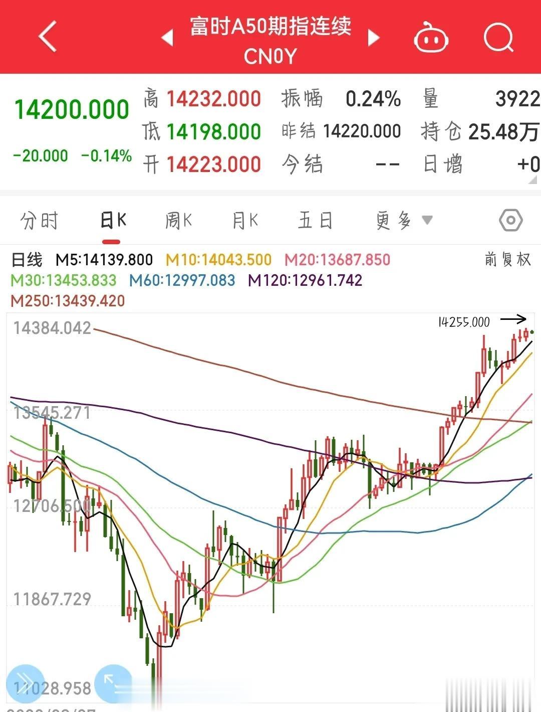 A股不开盘真的是全球股市利好吗