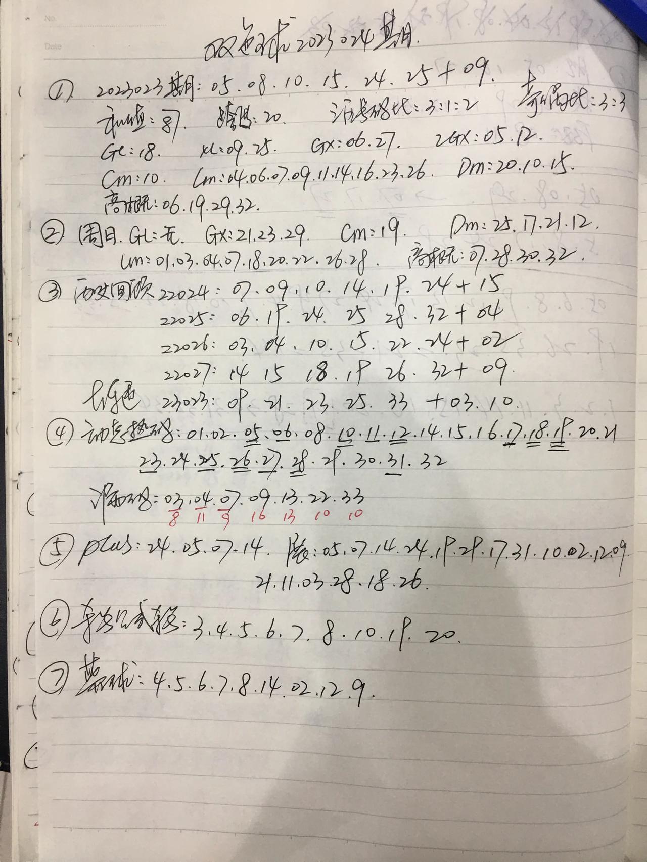 分析未动，数据先行。我们要向拿破仑学习，虽然没有高大而强壮的身躯，也没有先进的武
