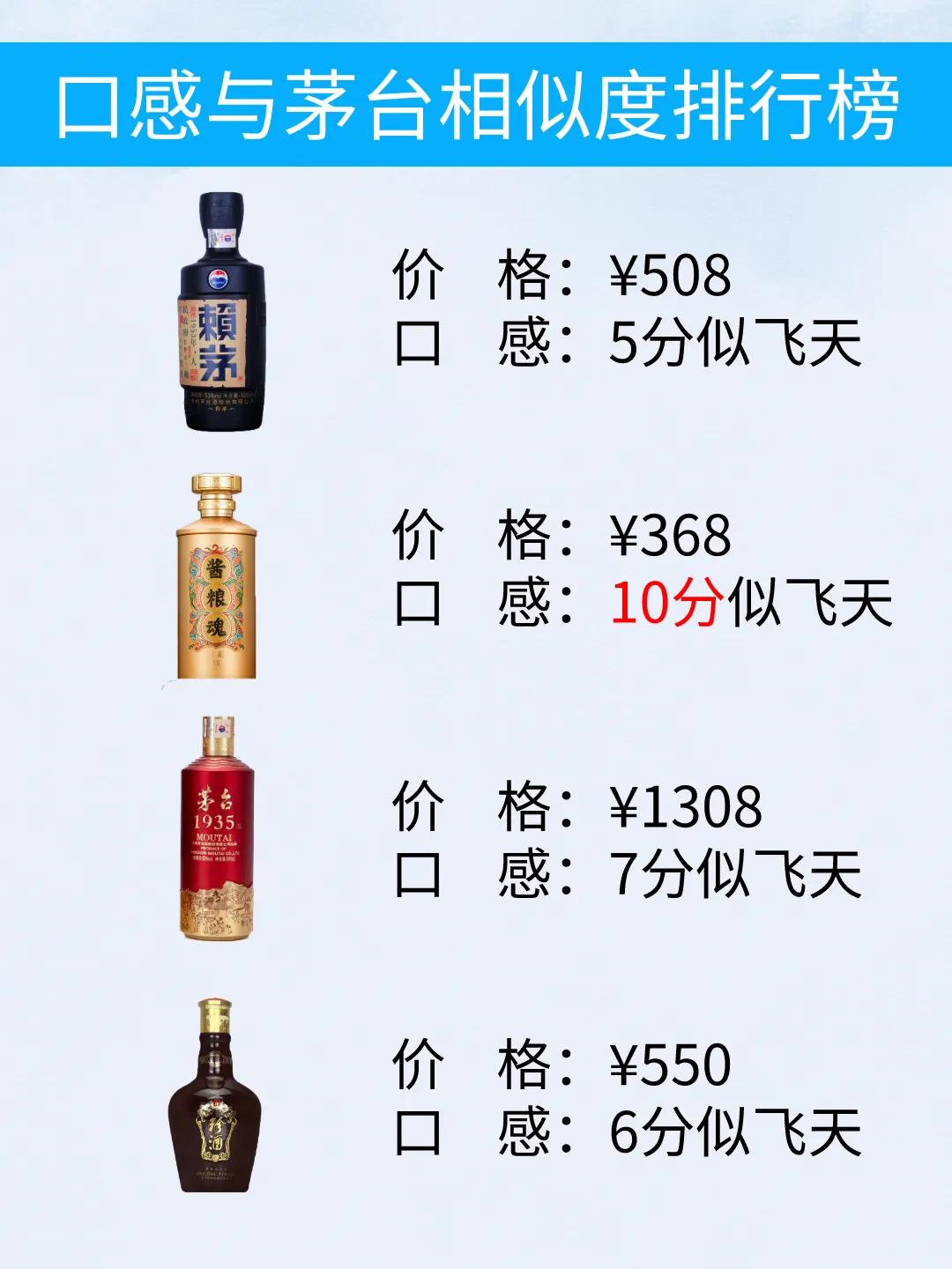 口感最接近茅台的4款酒，被称为酒圈里的“黑马”，行家经常整箱囤，快看看你喝过没有