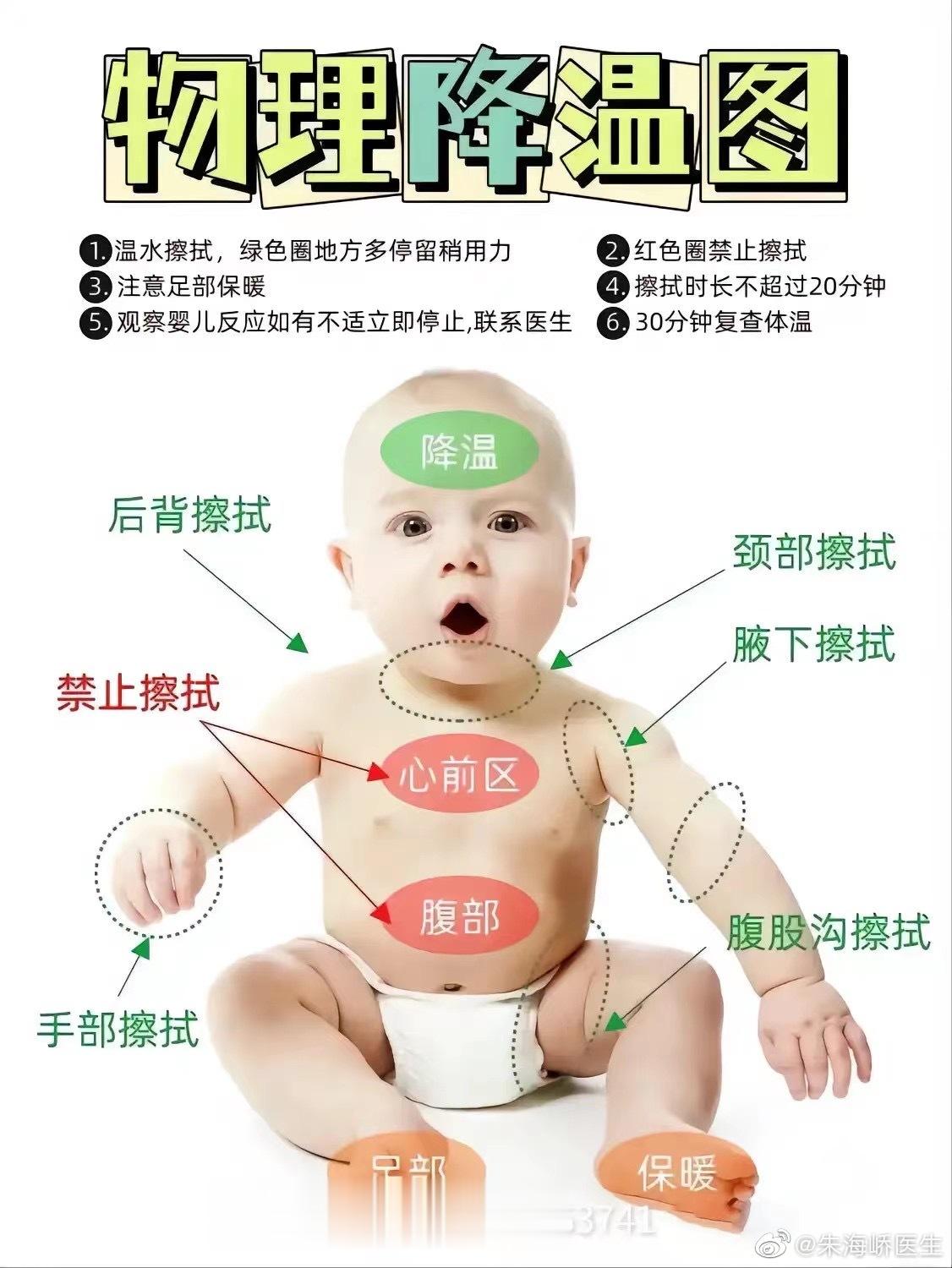 【#儿童患新冠或流感怎么办#】