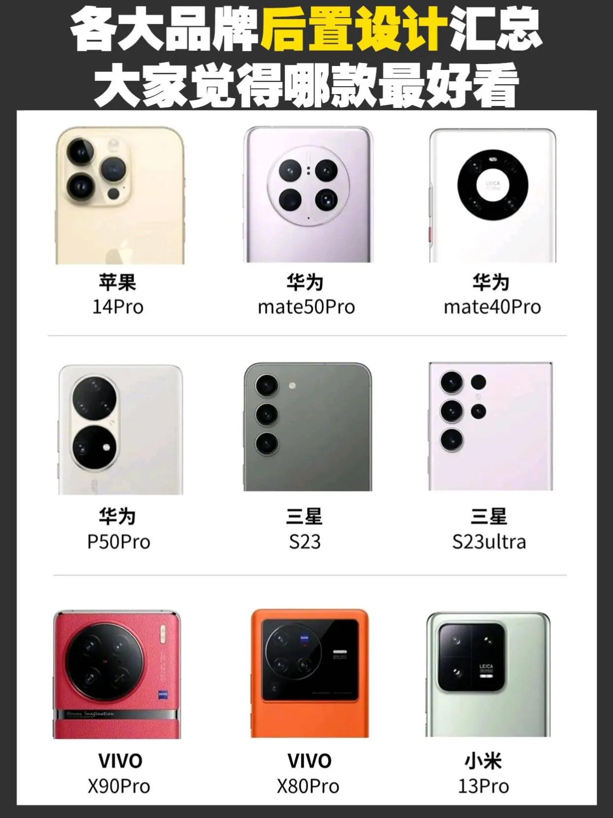 各大手机品牌后置设计汇总，大家觉得哪家最好看呢？ 手机品牌 #玩转数码