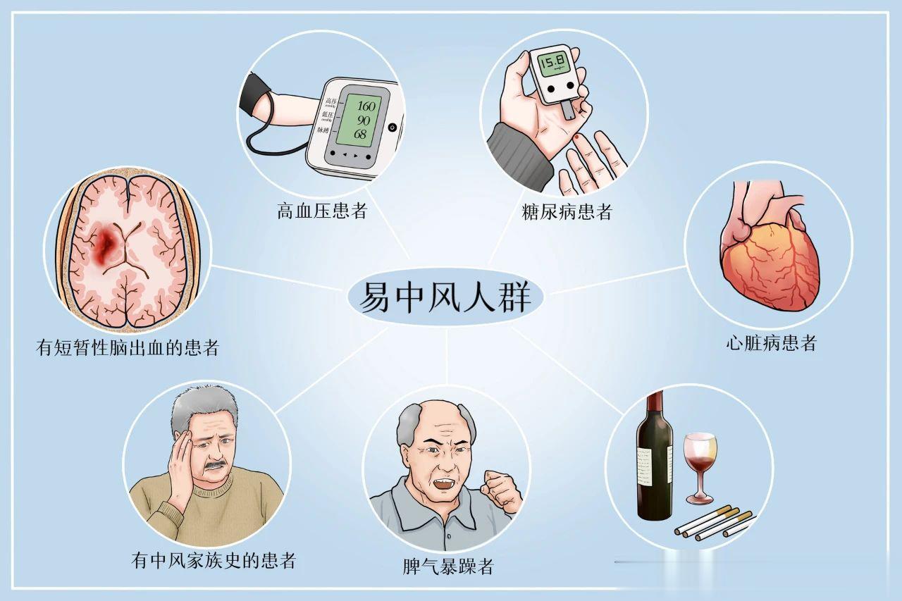 中风多是“拖”出来的！这7个信号，出现一个都是大问题！[赞]中风偏瘫是每个中老年