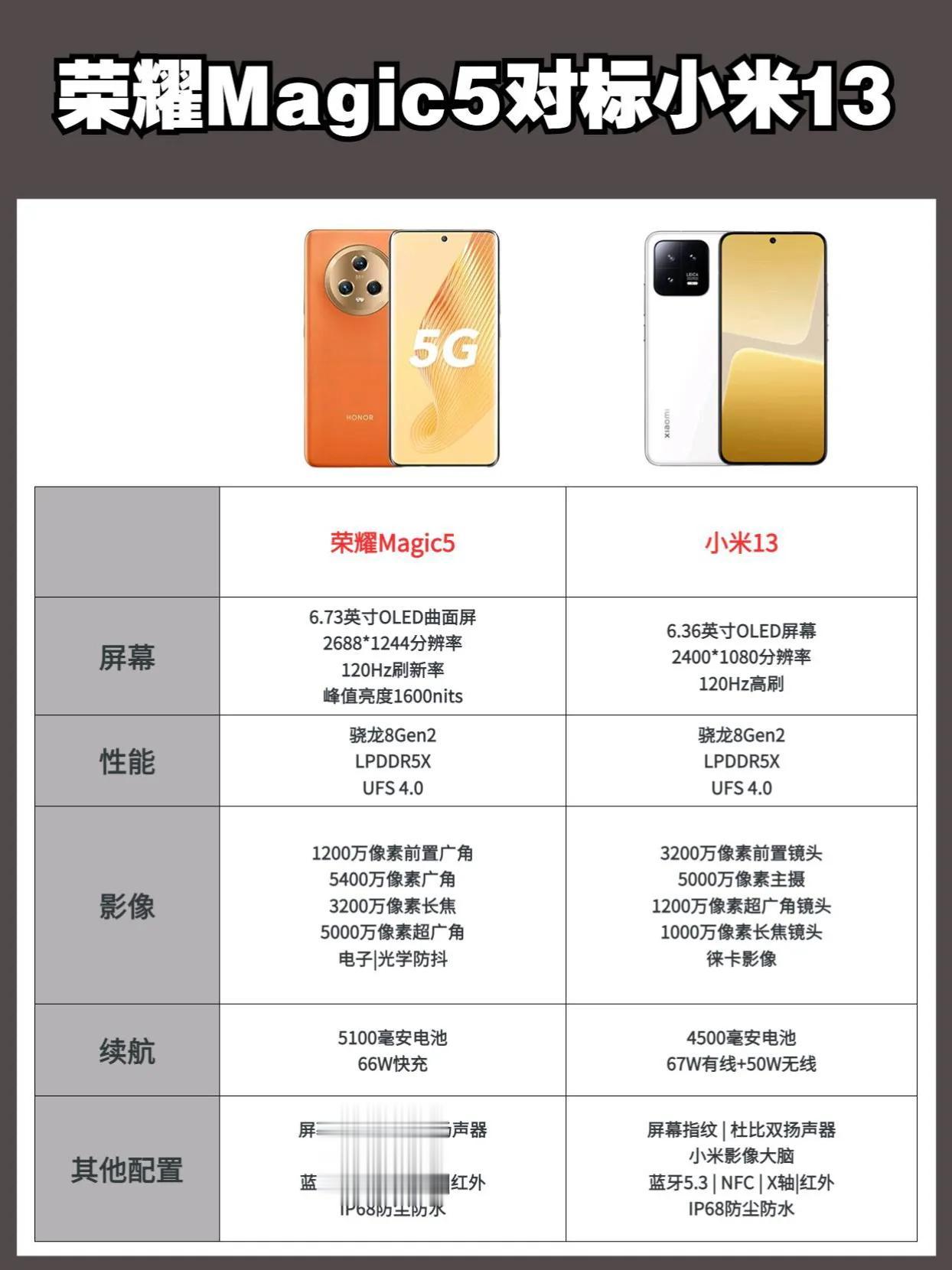 荣耀Magic5即将发布，对标小米13，如果是你，你会怎么选？ 荣耀magic5