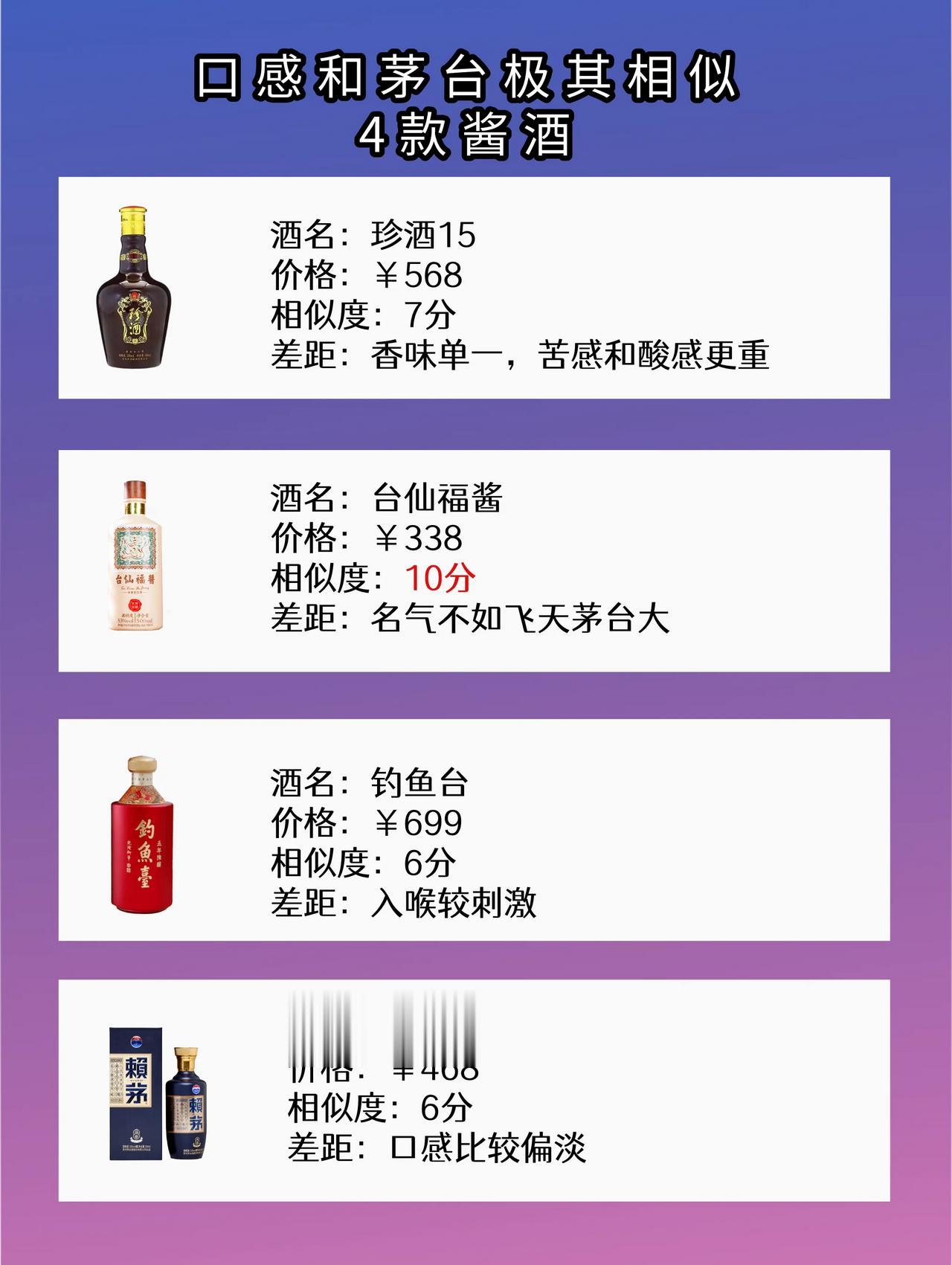 口感和茅台极其相似的4款酒，小白不懂，行家却整箱囤着喝

1、珍酒15
这款酒被