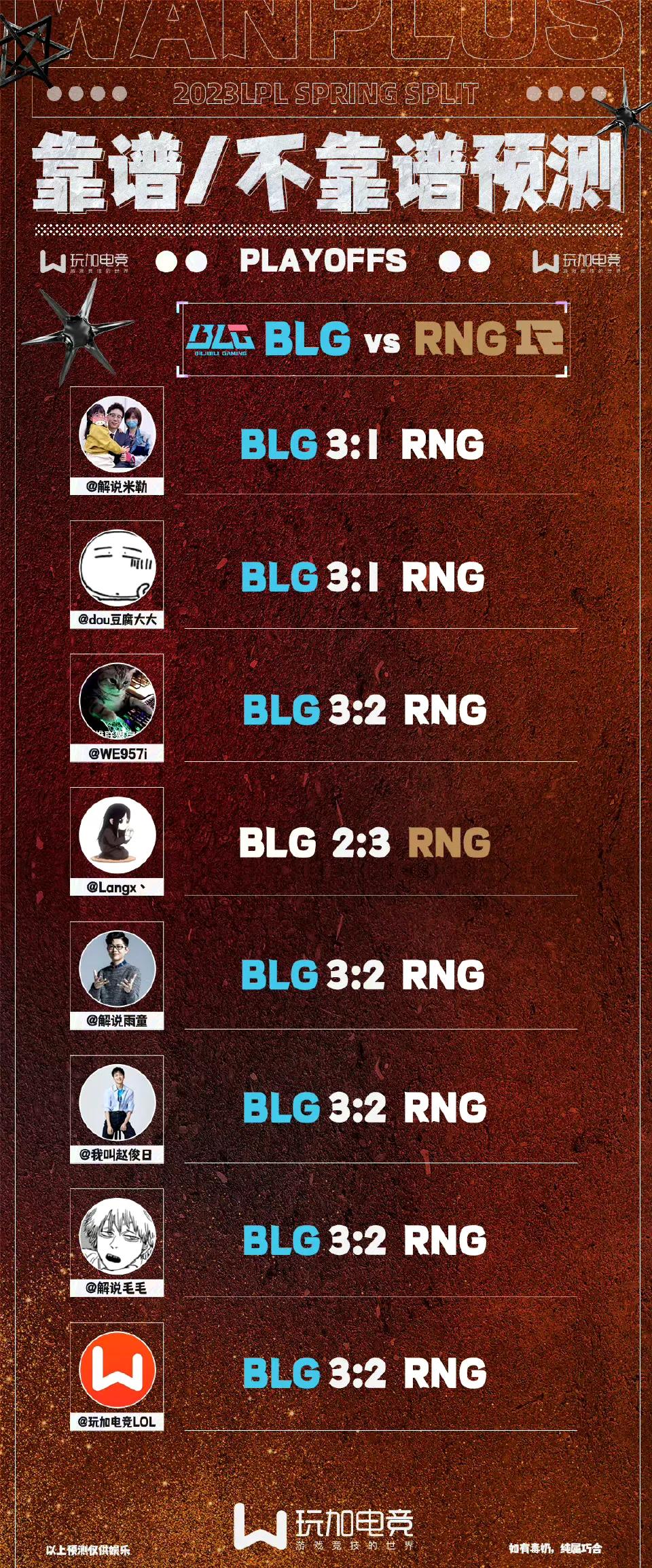 RNG什么时候享受过这待遇！？全员看好BLG战胜RNG（langx除外他是曾经R