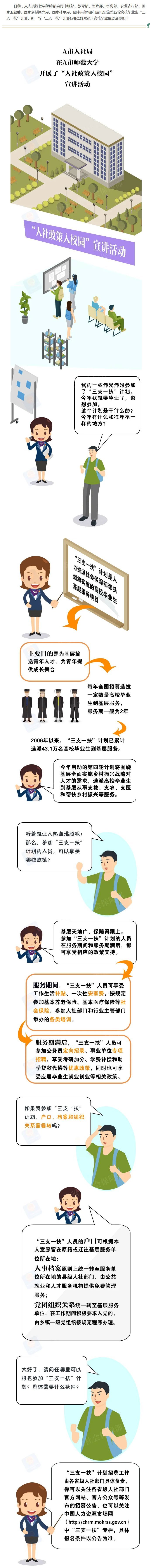 【参加“三支一扶”，积极投身基