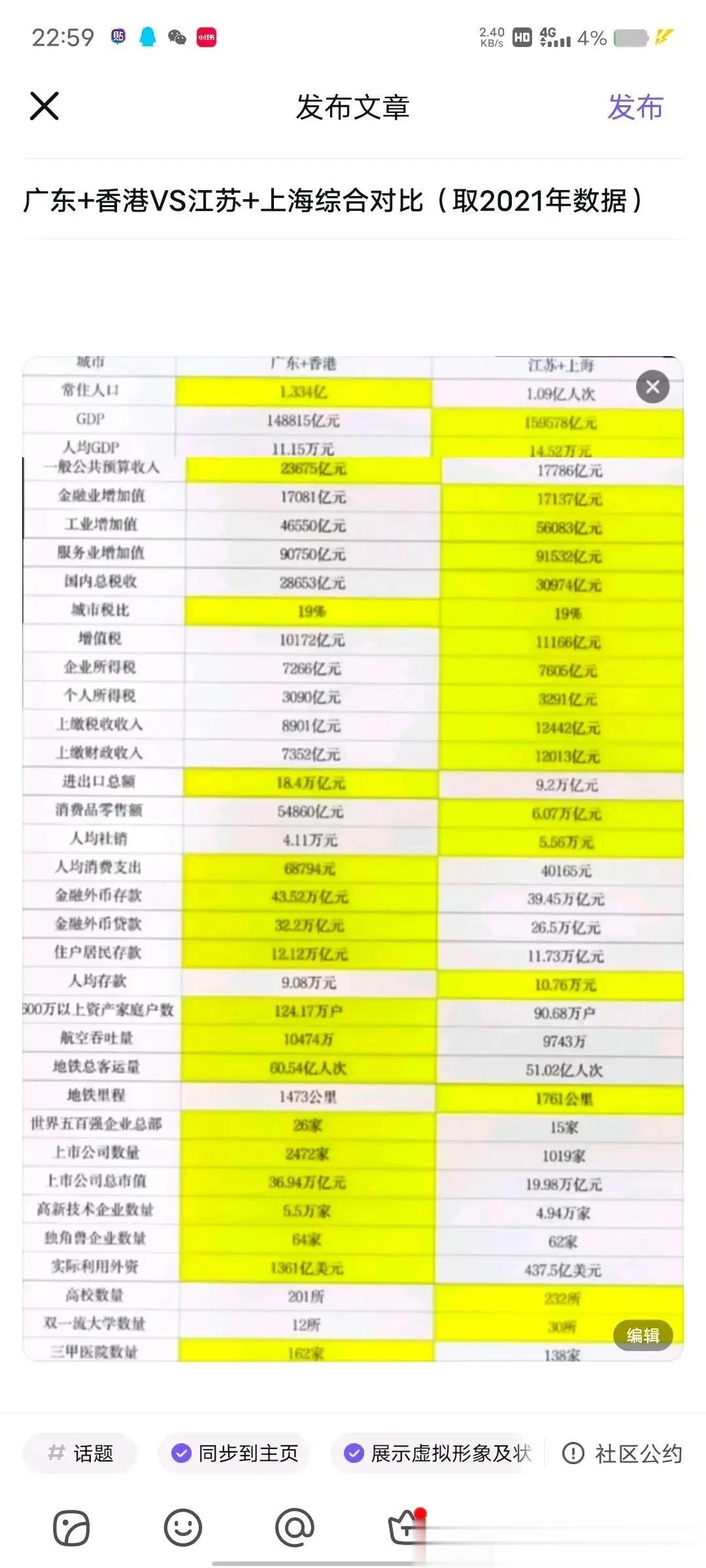 珠三角与长三角的经济较量