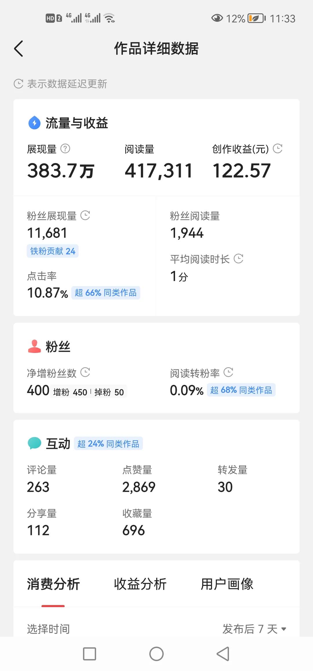 杨幂若是知道，写她给我带来了4