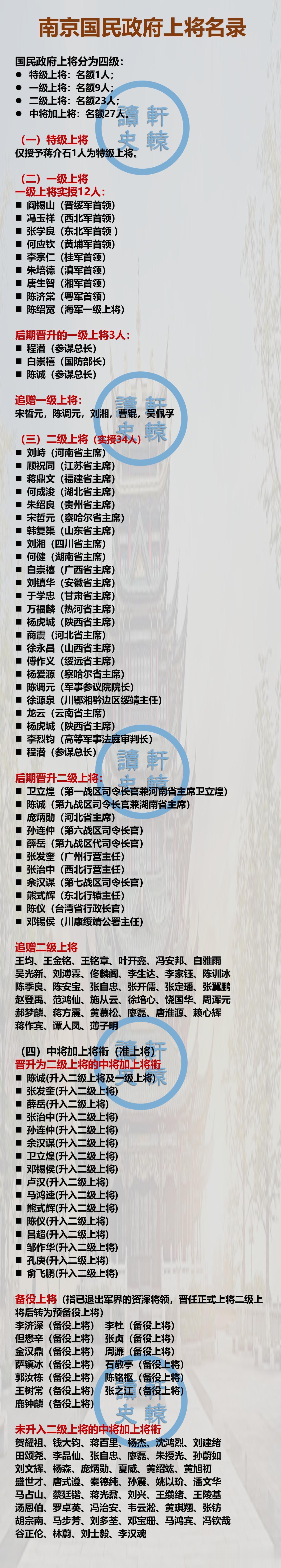 国民政府时期授予的上将到底有多少？
 
民国时期的国民党军衔分为铨叙军衔（正式军