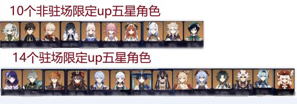 现在的驻场角色是不是太多了？驻场限定up五星角色比非驻场限定up五星角色还多4个