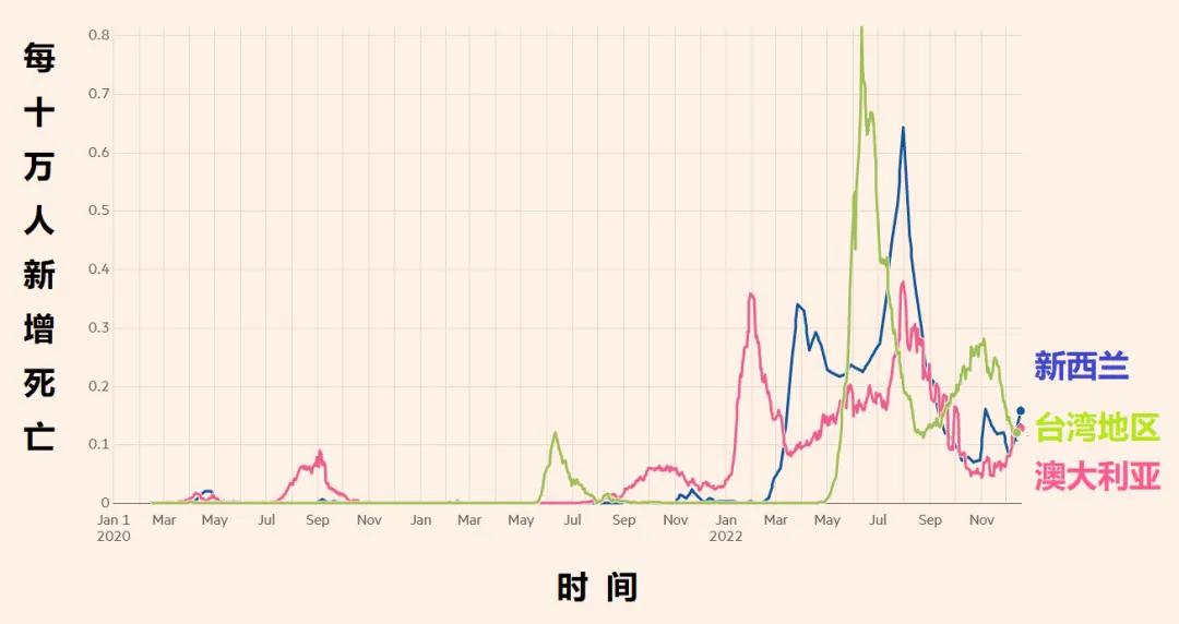 专家预计，第一轮感染高峰期将于