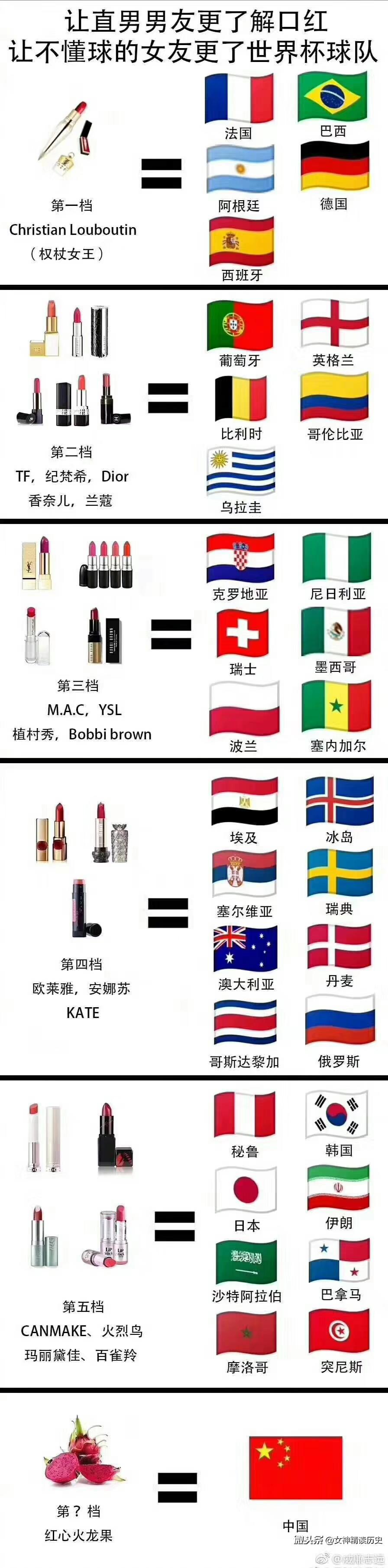 一张图让男人了解口红，让女人了解世界杯