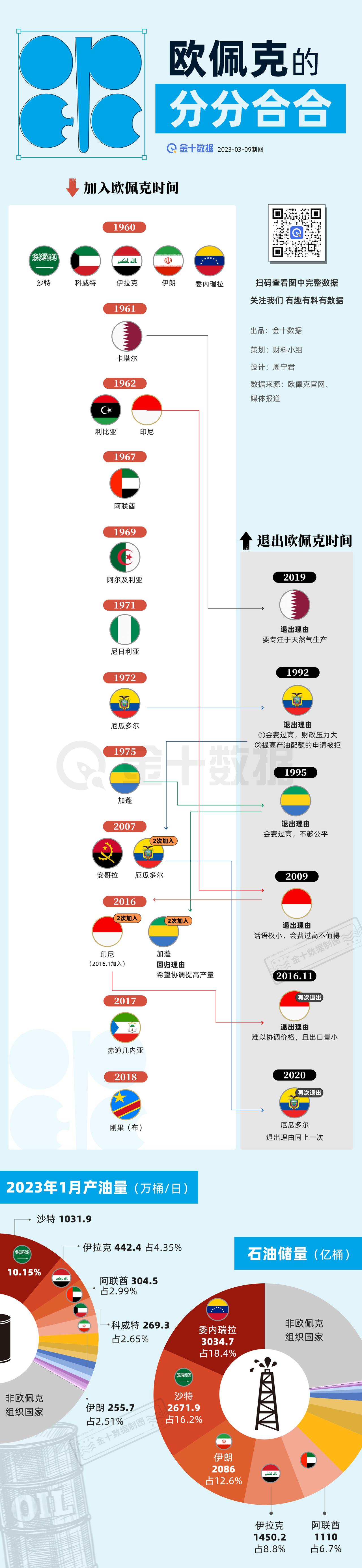 【欧佩克“分分合合”60年】阿联酋要退出欧佩克？是假消息，但确有4个国家选择过“