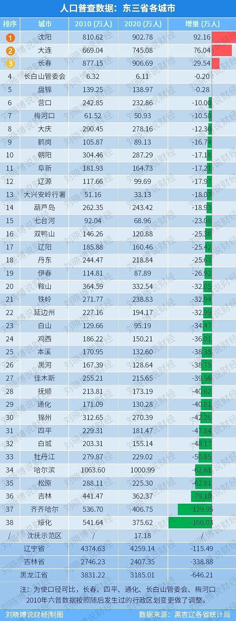 摩根中国预测：房地产恢复不到历史最好的时候了！地产公司不再拿新的土地，普遍裁员5