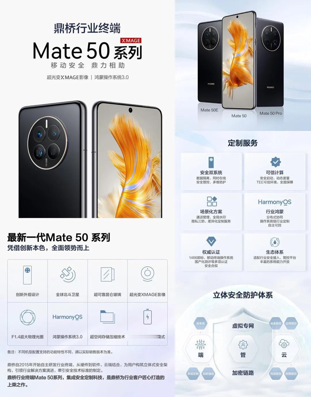 鼎桥版的华为Mate 50系列宣传资料曝光，包括Mate 50E、Mate 50