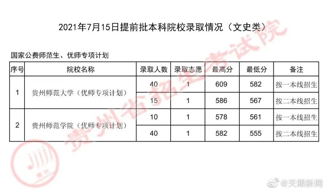 【 】省招生考试院公布了7月1