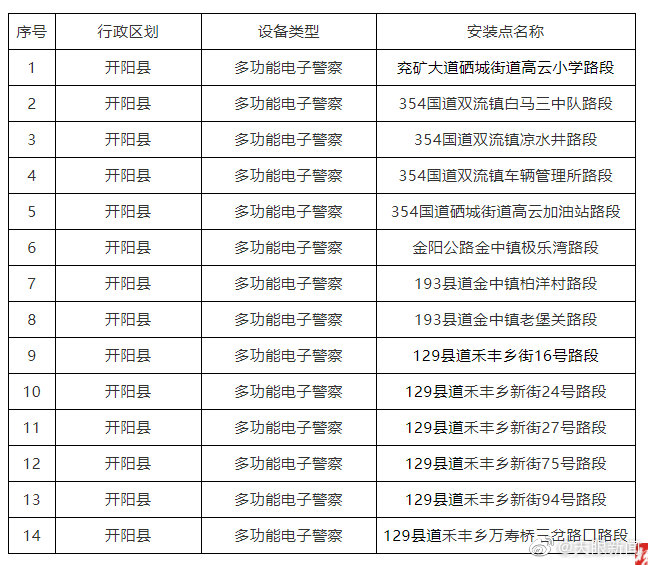 【】8月19日，贵阳市开阳县公