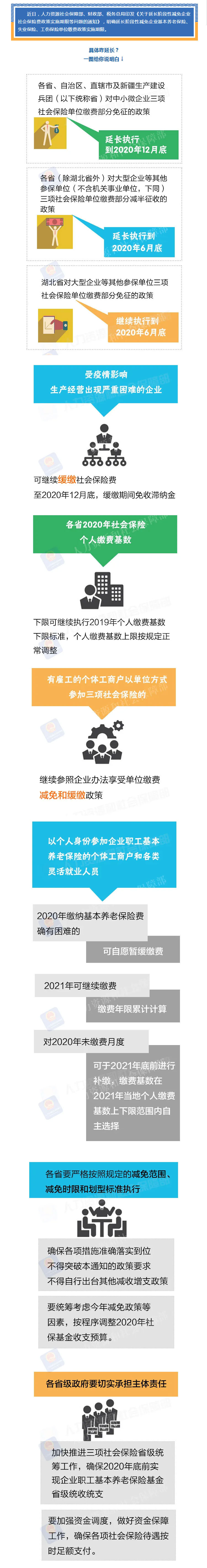 【阶段性减免企业社会保险费政策