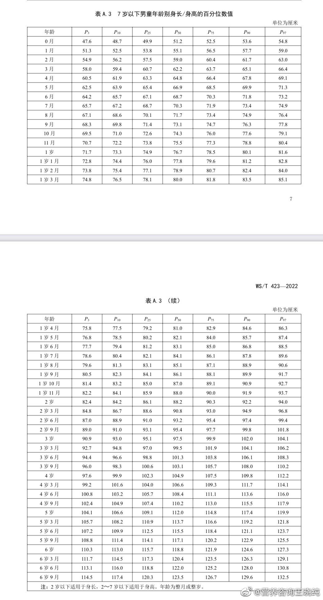 如果发现孩子的身高低于P10对应的数字，那么赶快去医院检查还来得及！否则男孩子长