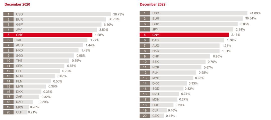 SWIFT：12月，所有货币国