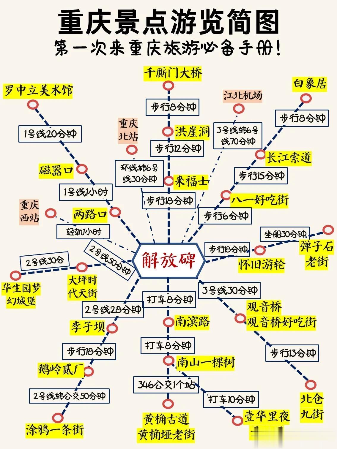 重庆江北，一位土生土长的本地姑娘，在网上分享了一份三天三夜重庆自由行旅游攻略，用